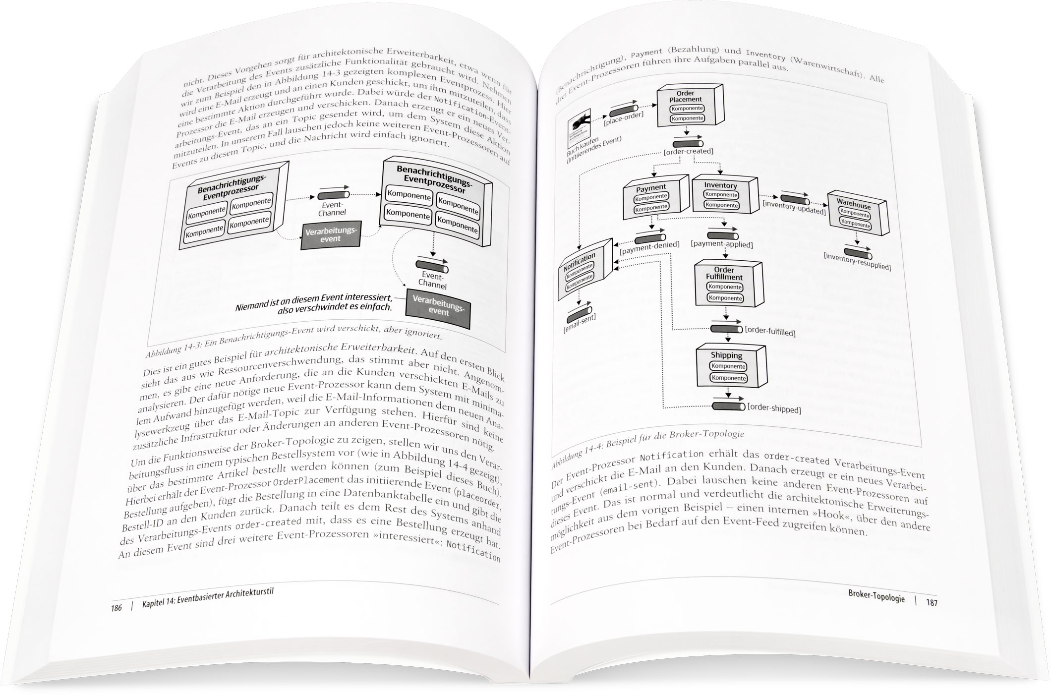 Blick ins Buch: Handbuch moderner Softwarearchitektur