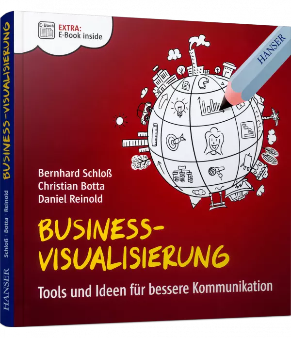 Business-Visualisierung